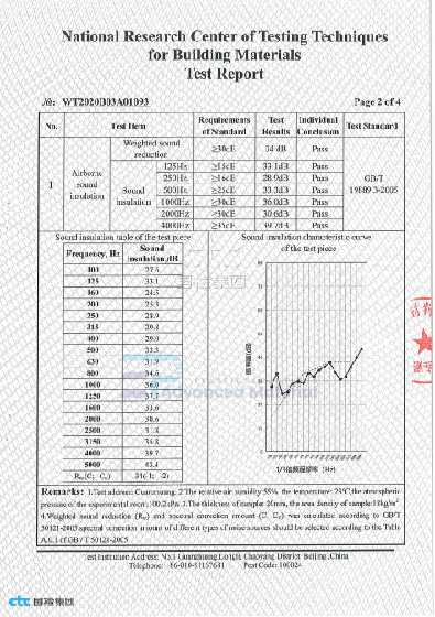 Anti-Static PC Sheet Certification